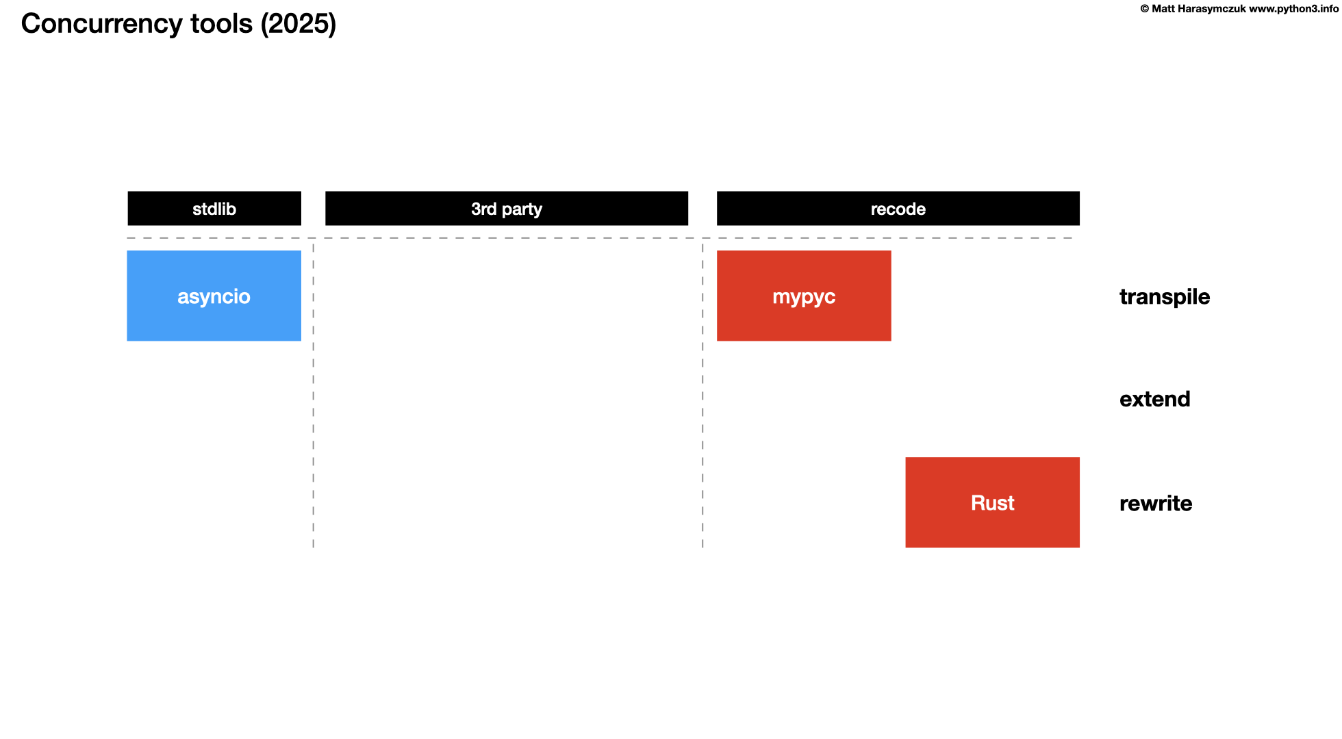 ../../_images/about-concurrency-tools-20251.png