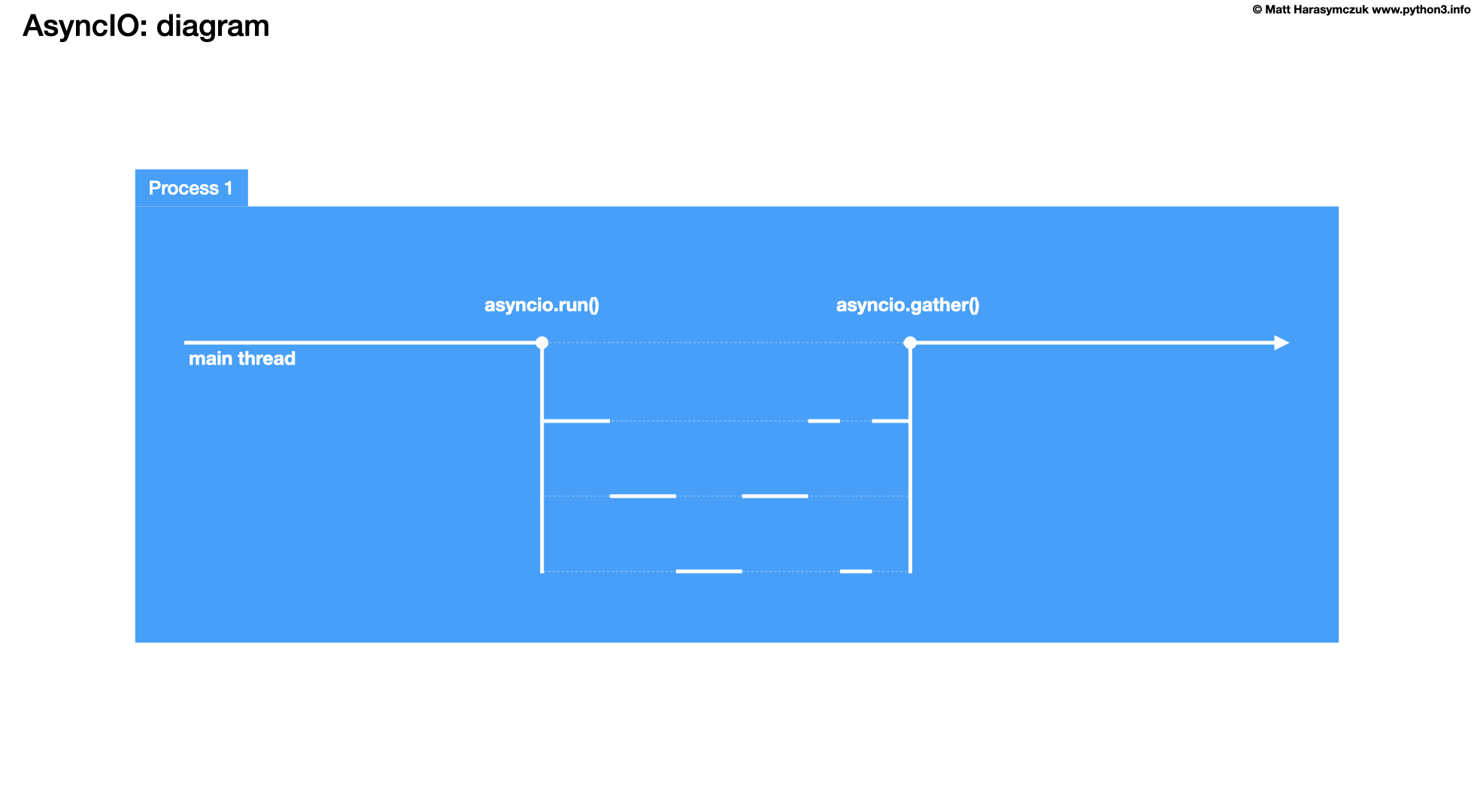 ../../_images/about-model-asyncio1.png