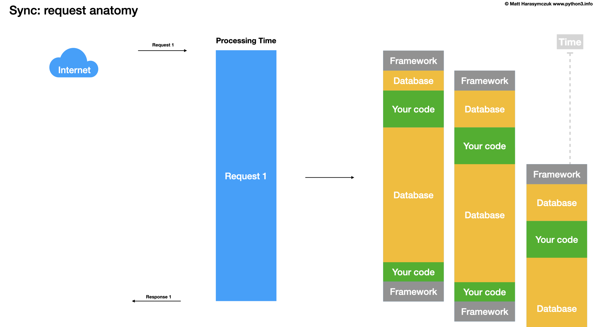../../_images/about-processing-anatomy-21.png