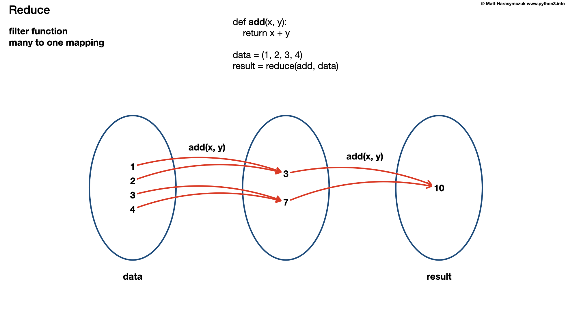 ../../_images/fp-reduce.png