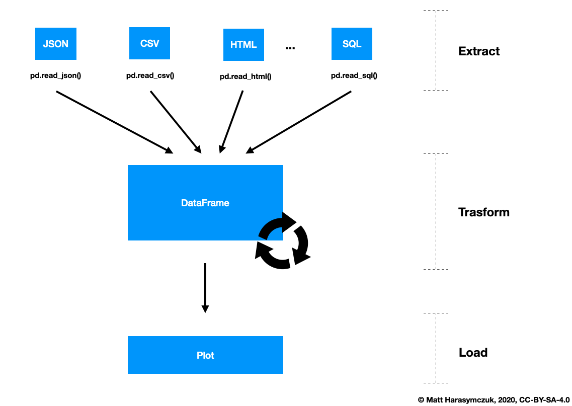 ../../_images/pandas-about-workflow1.png