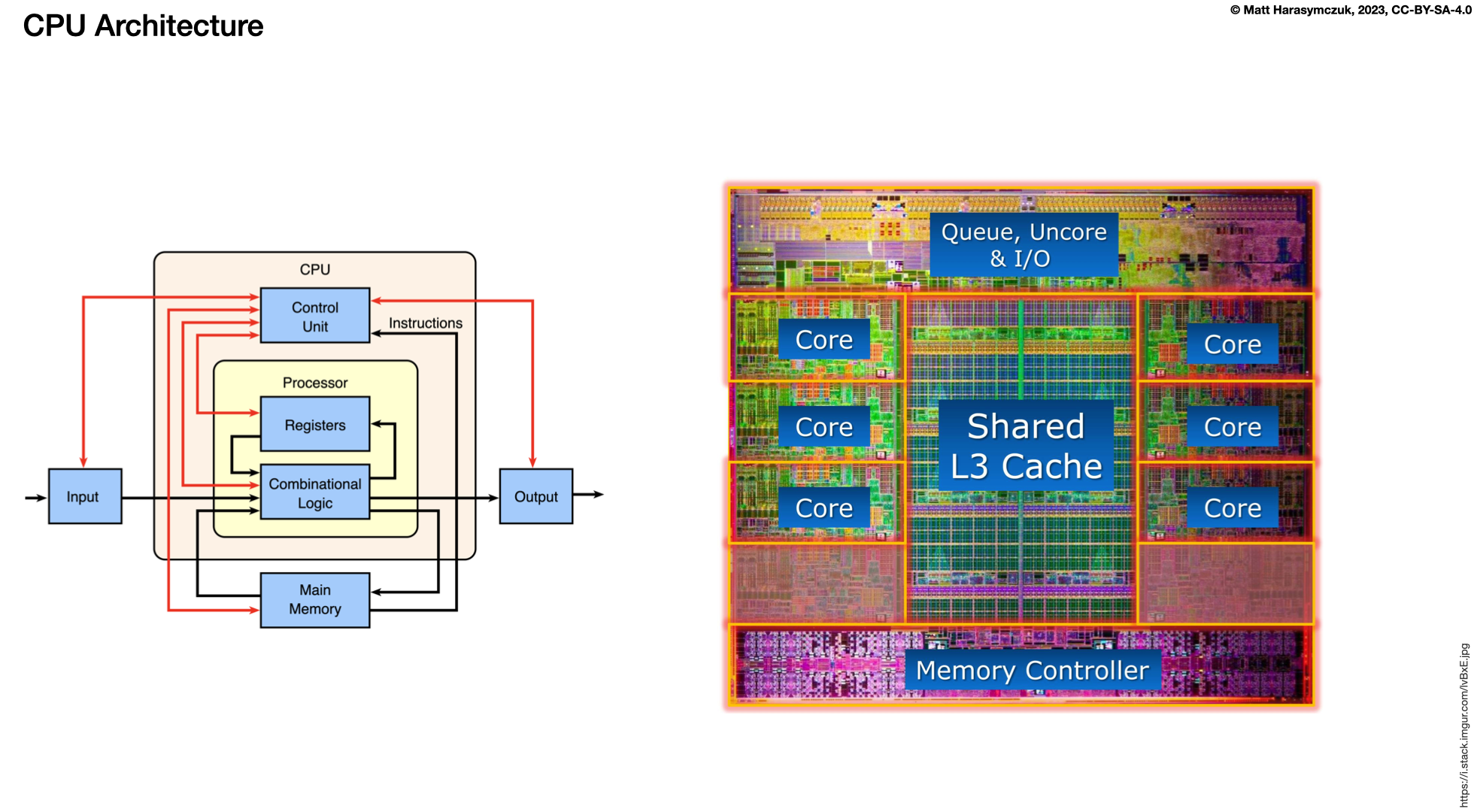 ../../_images/performance-architecture-cpu.png