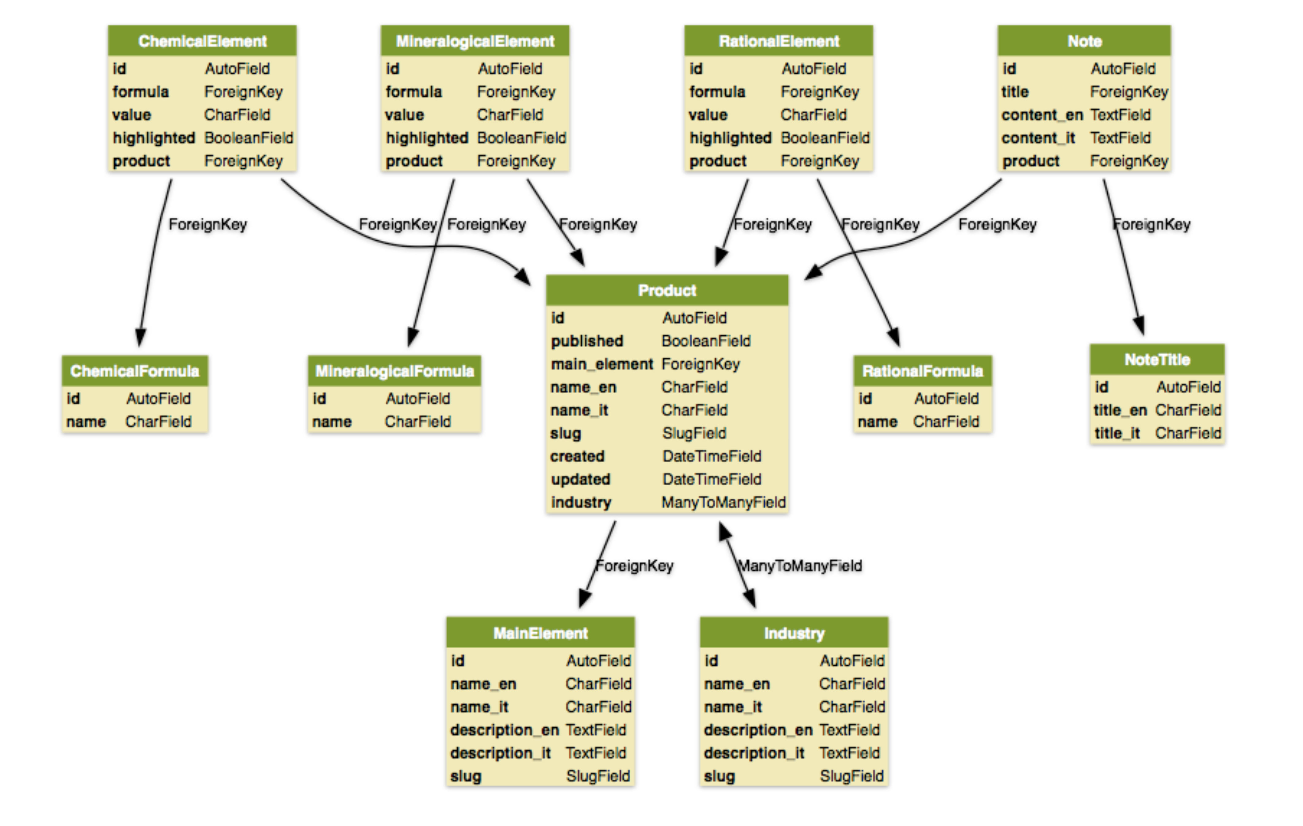 ../../_images/uml-about-django-2.png