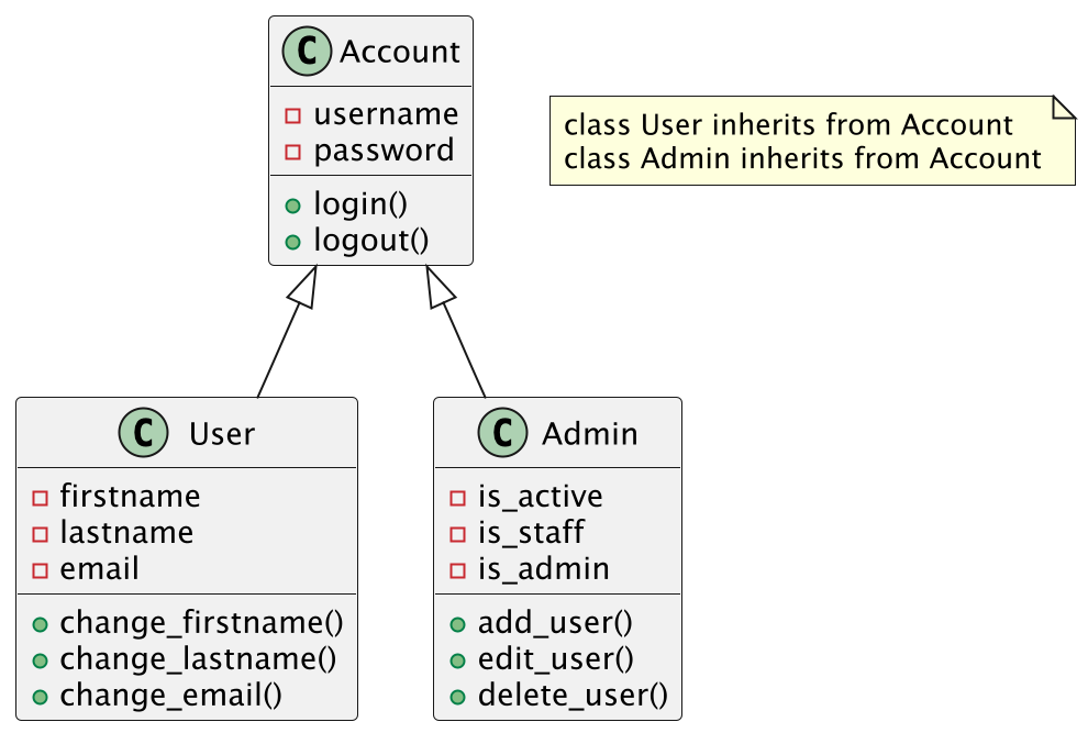 ../../_images/uml-plantuml-class.png