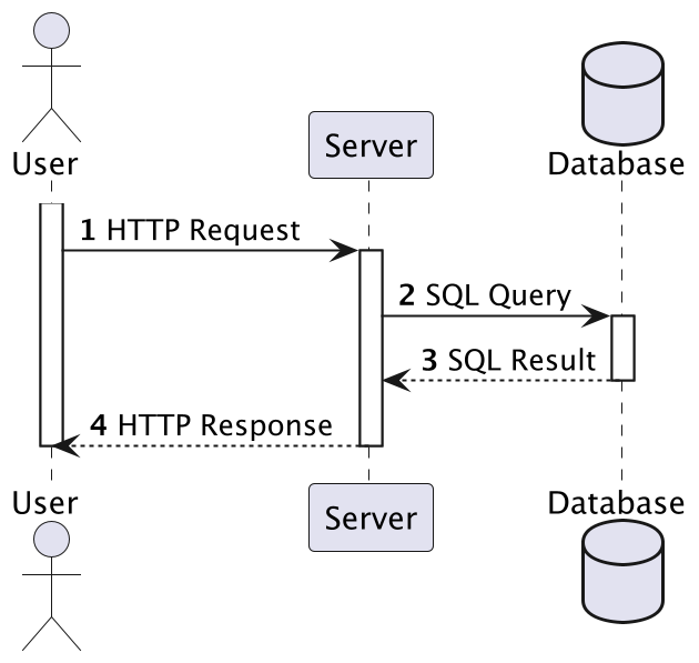 ../../_images/uml-sequencediagram-sync.png